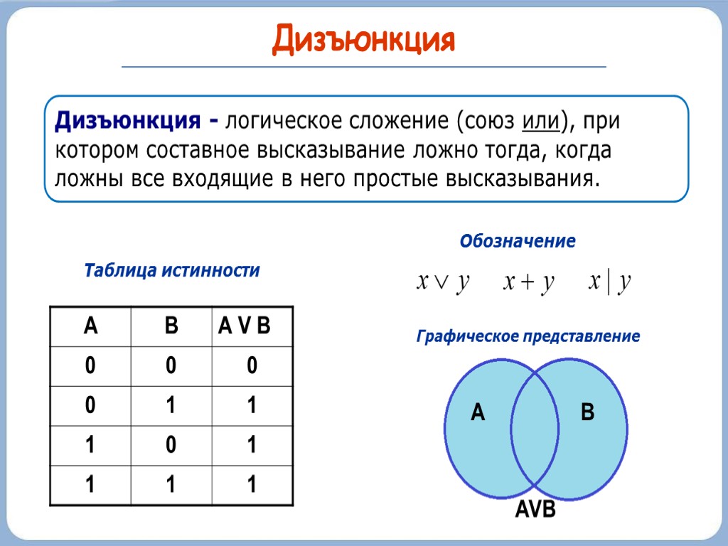 Записать логическое высказывание обратное данному сканер вводит рисунки и принтер печатает